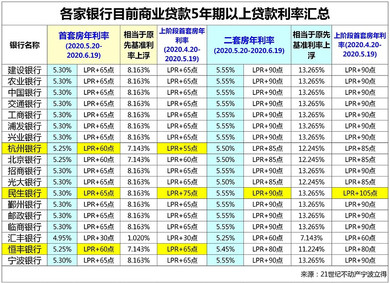 江西33房子抵押贷款的攻略与注意事项